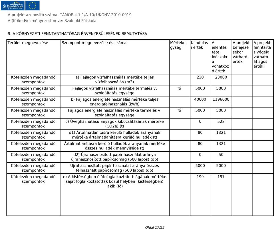 me termelés v. szolgáltatás egysége b) Fajlagos energiafelhasználás me teljes energiafelhasználás (kwh) Fajlagos energiafelhasználás me termelés v.