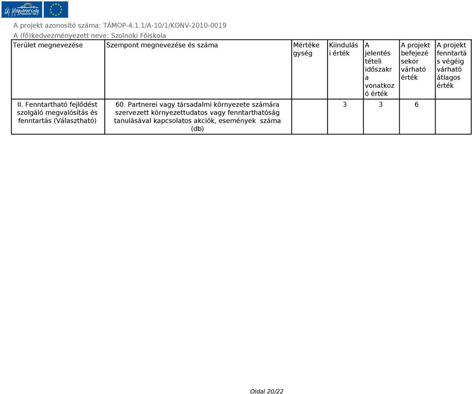 Partnerei vagy társadalmi környezete számára szervezett környezettudatos vagy fenntarthatóság tanulásával