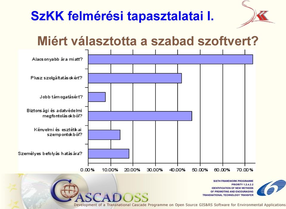 Miért választotta