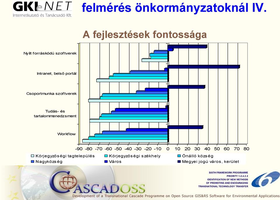 Csoportmunka szoftverek Tudás- és tartalommenedzsment Workflow -90-80 -70-60 -50-40