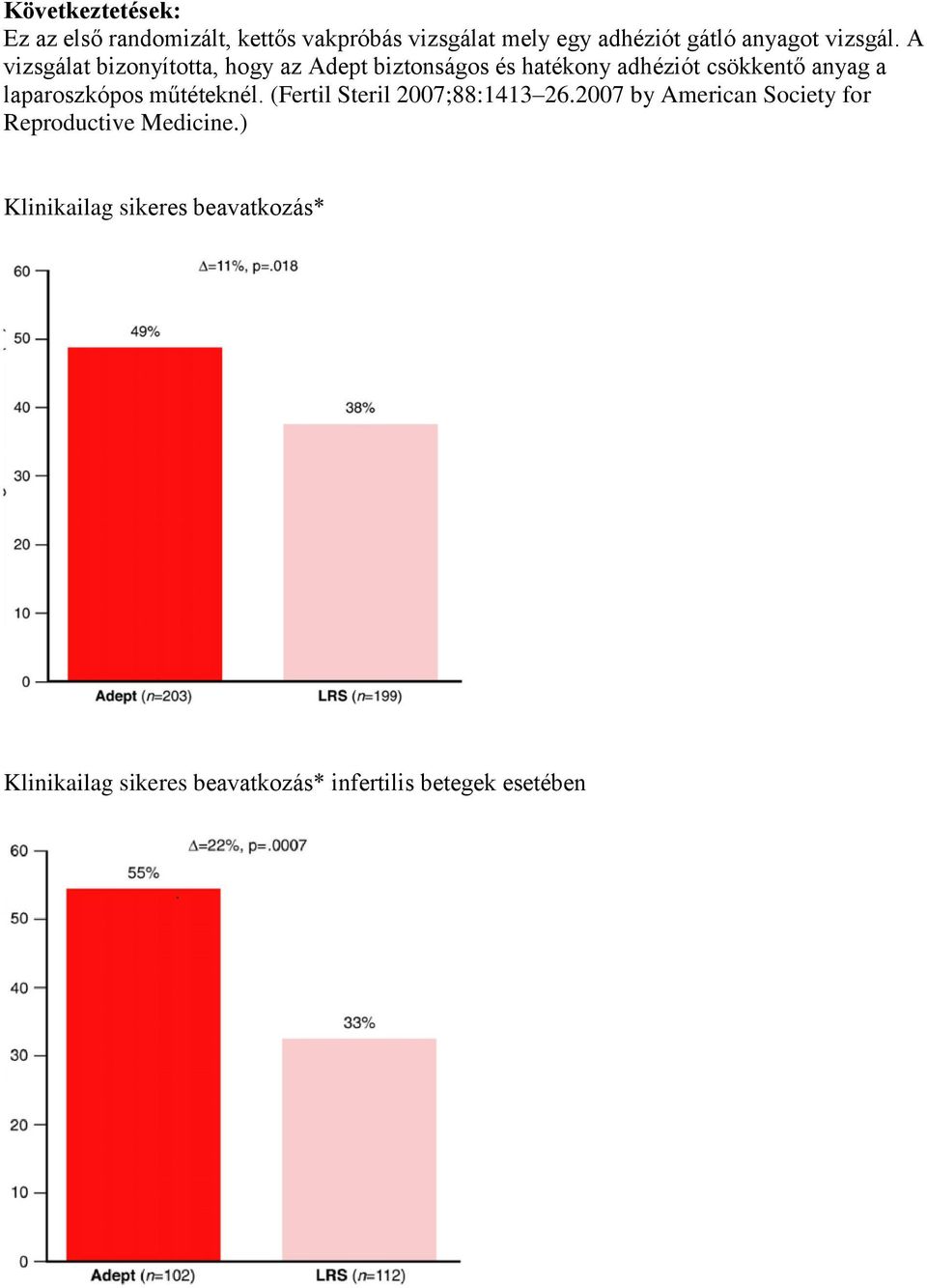 A vizsgálat bizonyította, hogy az Adept biztonságos és hatékony adhéziót csökkentő anyag a