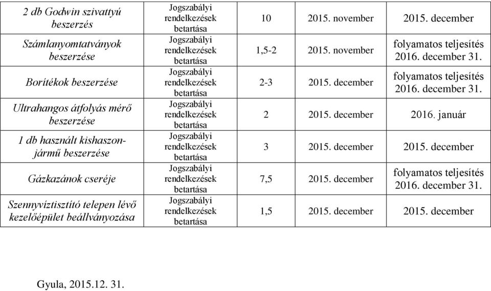 beállványozása 10 2015. november 2015. december 1,5-2 2015. november 2-3 2015. december 2 2015.