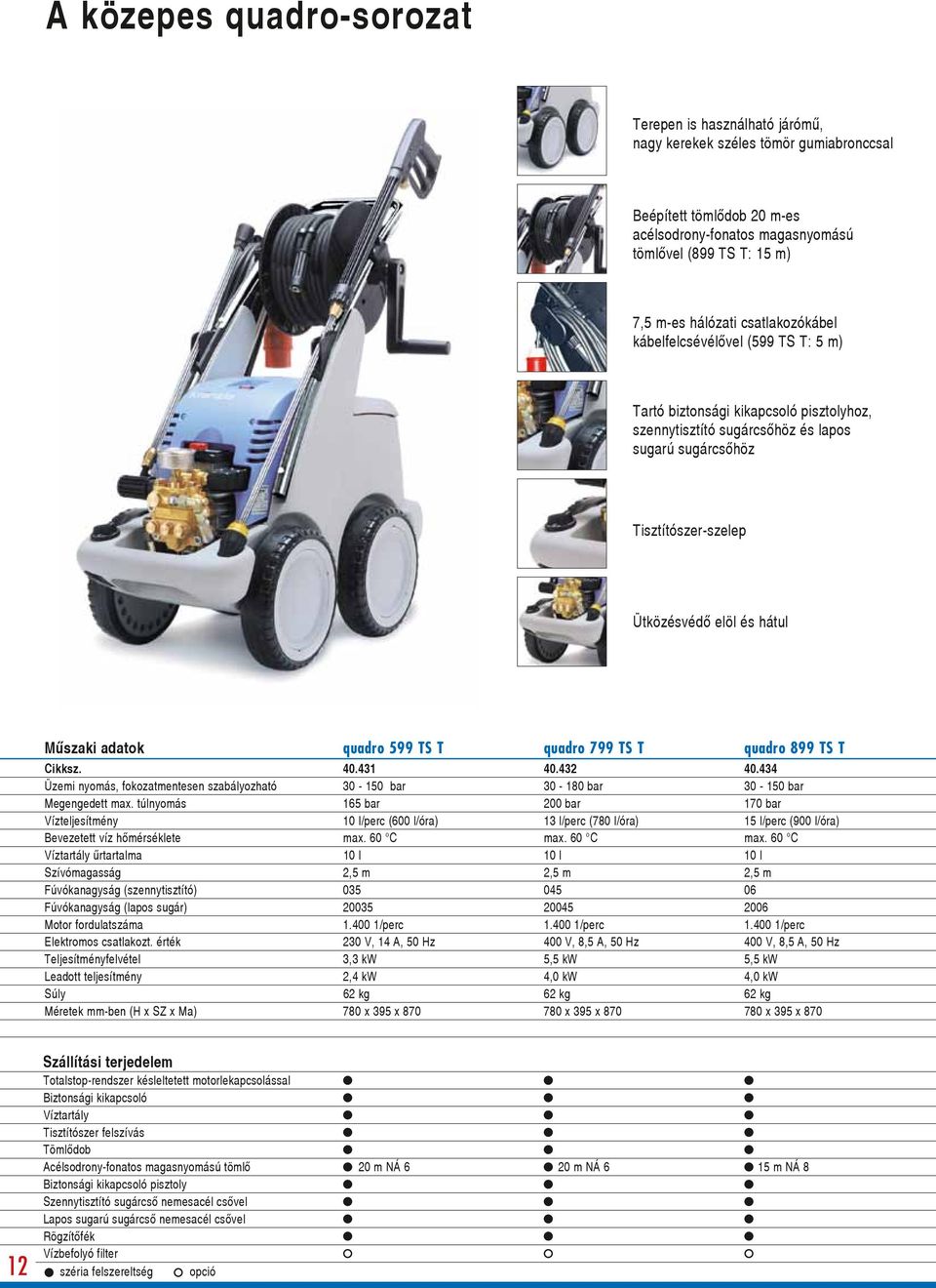 hátul Mıszaki adatok quadro 599 TS T quadro 799 TS T quadro 899 TS T Cikksz. 40.431 40.432 40.434 Üzemi nyomás, fokozatmentesen szabályozható 30-150 bar 30-180 bar 30-150 bar Megengedett max.