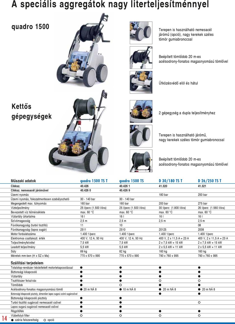 m-es acélsodrony-fonatos magasnyomású tömlœvel Mıszaki adatok quadro 1500 TS T quadro 1500 TS D 30/180 TS T D 26/250 TS T Cikksz. 40.426 40.426 1 41.320 41.321 Cikksz. nemesacél járómıvel 40.426 0 40.