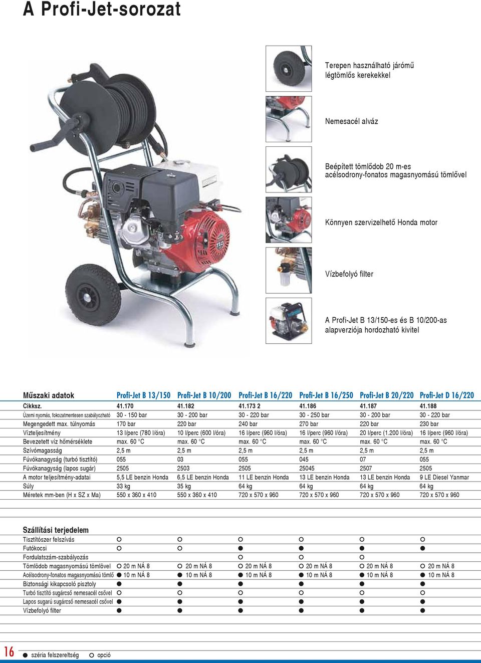 16/220 Cikksz. 41.170 41.182 41.173 2 41.186 41.187 41.188 Üzemi nyomás, fokozatmentesen szabályozható 30-150 bar 30-200 bar 30-220 bar 30-250 bar 30-200 bar 30-220 bar Megengedett max.