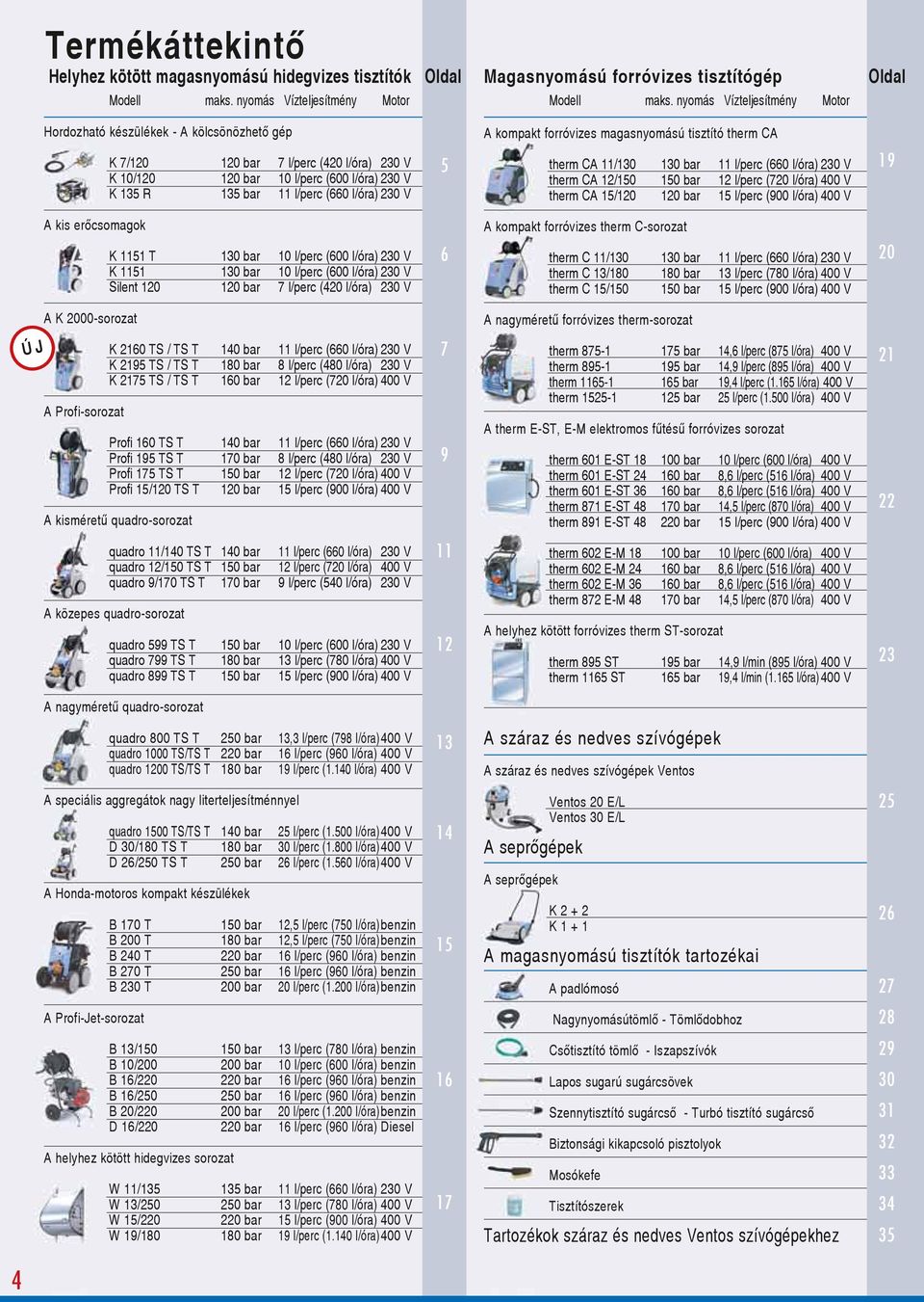 l/óra) 230 V K 135 R 135 bar 11 l/perc (660 l/óra) 230 V 5 therm CA 11/130 130 bar 11 l/perc (660 l/óra) 230 V therm CA 12/150 150 bar 12 l/perc (720 l/óra) 400 V therm CA 15/120 120 bar 15 l/perc