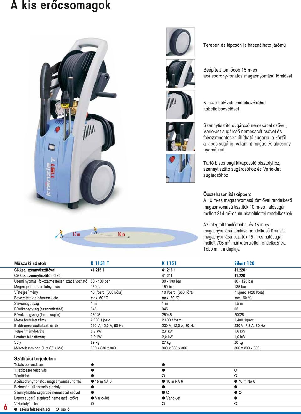 pisztolyhoz, szennytisztító sugárcsœhöz és Vario-Jet sugárcsœhöz 15 m 10 m Összehasonlításképpen: A 10 m-es magasnyomású tömlœvel rendelkezœ magasnyomású tisztítók 10 m-es hatósugár mellett 314 m 2