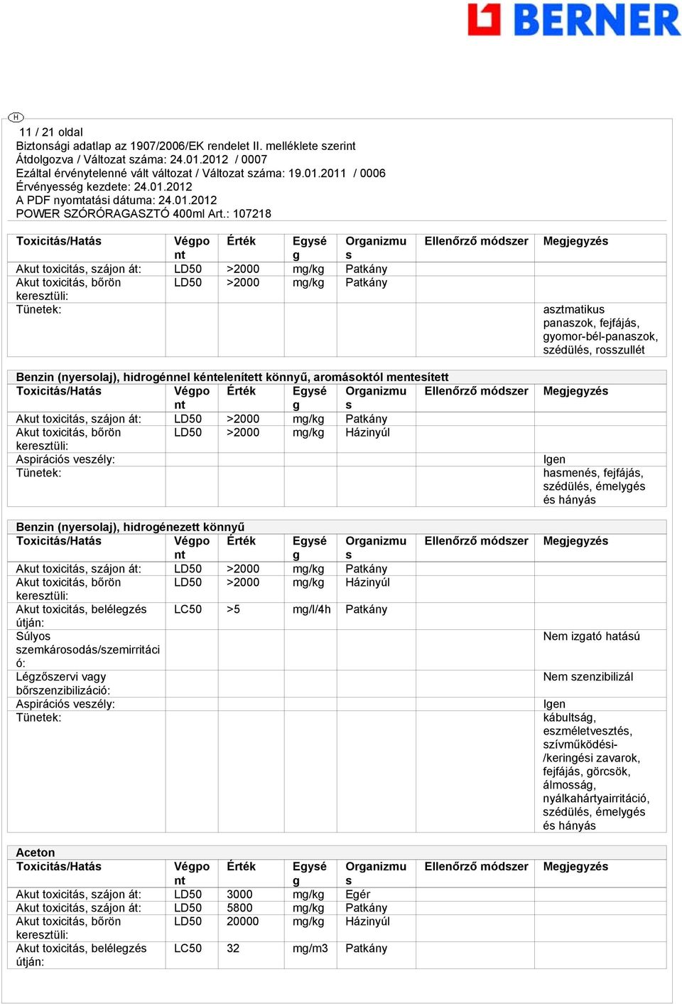 Ellenőrző módszer Akut toxicitás, szájon át: LD50 >2000 m/k Patkány Akut toxicitás, bőrön LD50 >2000 m/k Házinyúl keresztüli: Aspirációs veszély: Tünetek: Ien hasmenés, fejfájás, szédülés, émelyés és