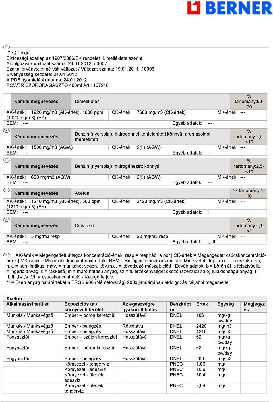 Kémiai menevezés Benzin (nyersolaj), hidroénezett könnyű % tartomány:2,5- <10 AK-érték: 600 m/m3 (AGW) CK-érték: 2(II) (AGW) MK-érték: --- BEM: --- Eyéb adatok: --- Kémiai menevezés Aceton %