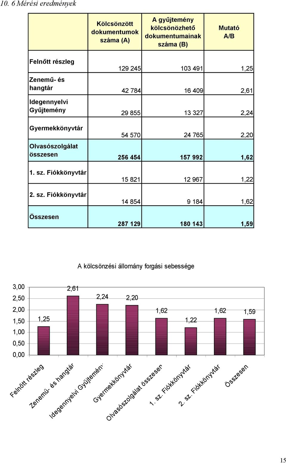 Fiókkönyvtár 2. sz.