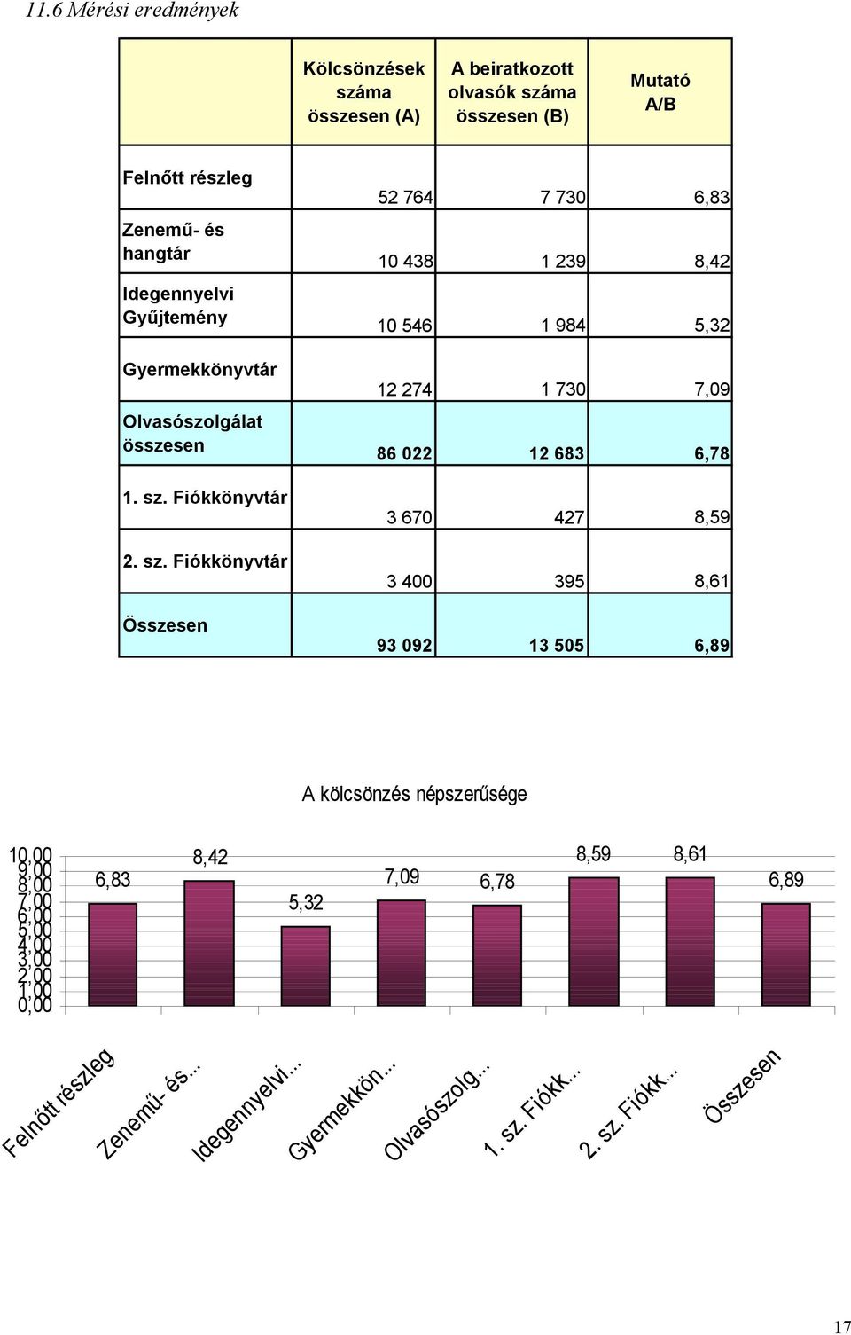 Fiókkönyvtár 2. sz.