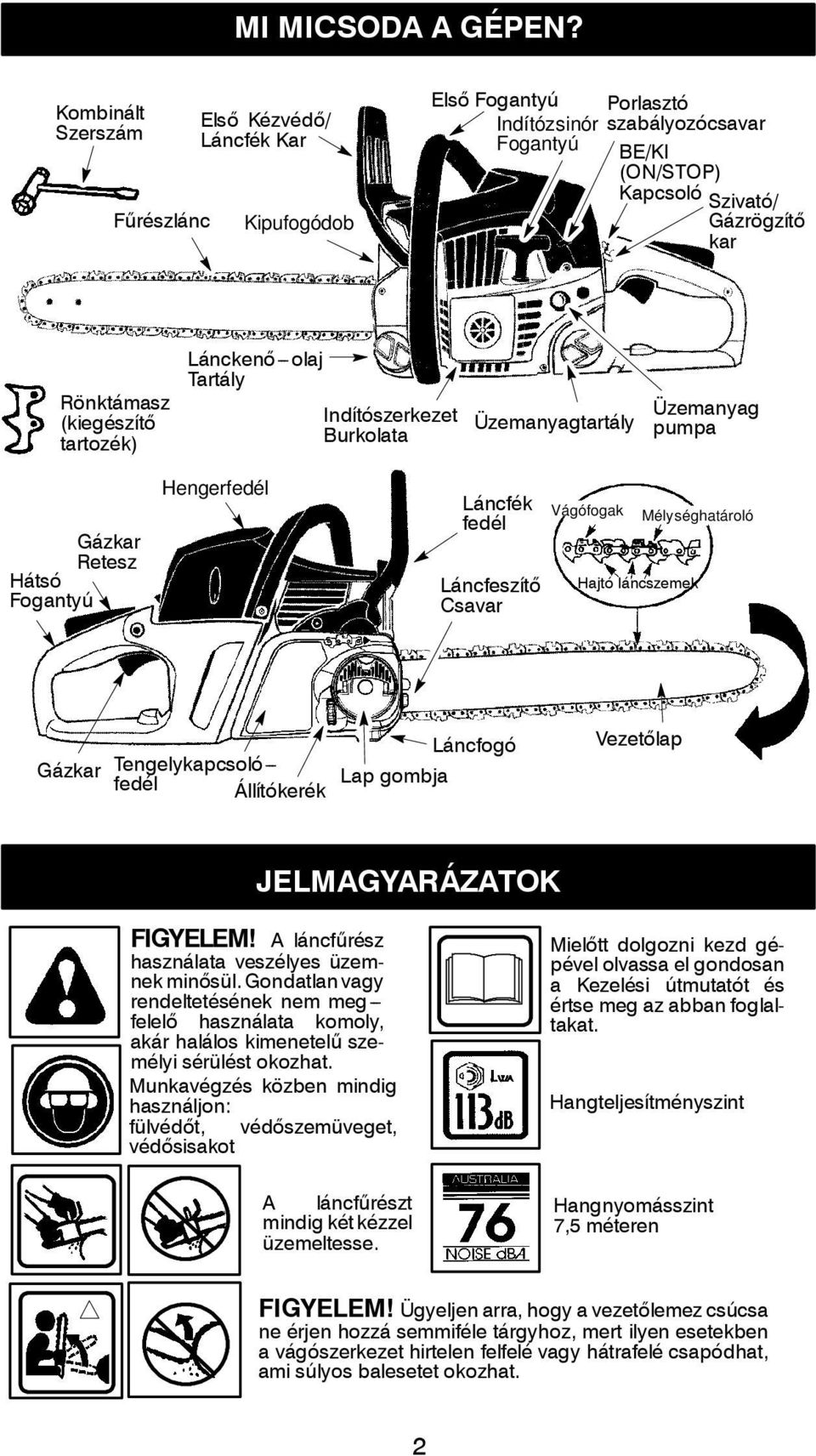 (kiegészítő tartozék) Lánckenő--- olaj Tartály Indítószerkezet Burkolata Üzemanyagtartály Üzemanyag pumpa Gázkar Retesz Hátsó Fogantyú Hengerfedél Láncfék fedél Láncfeszítő Csavar Vágófogak