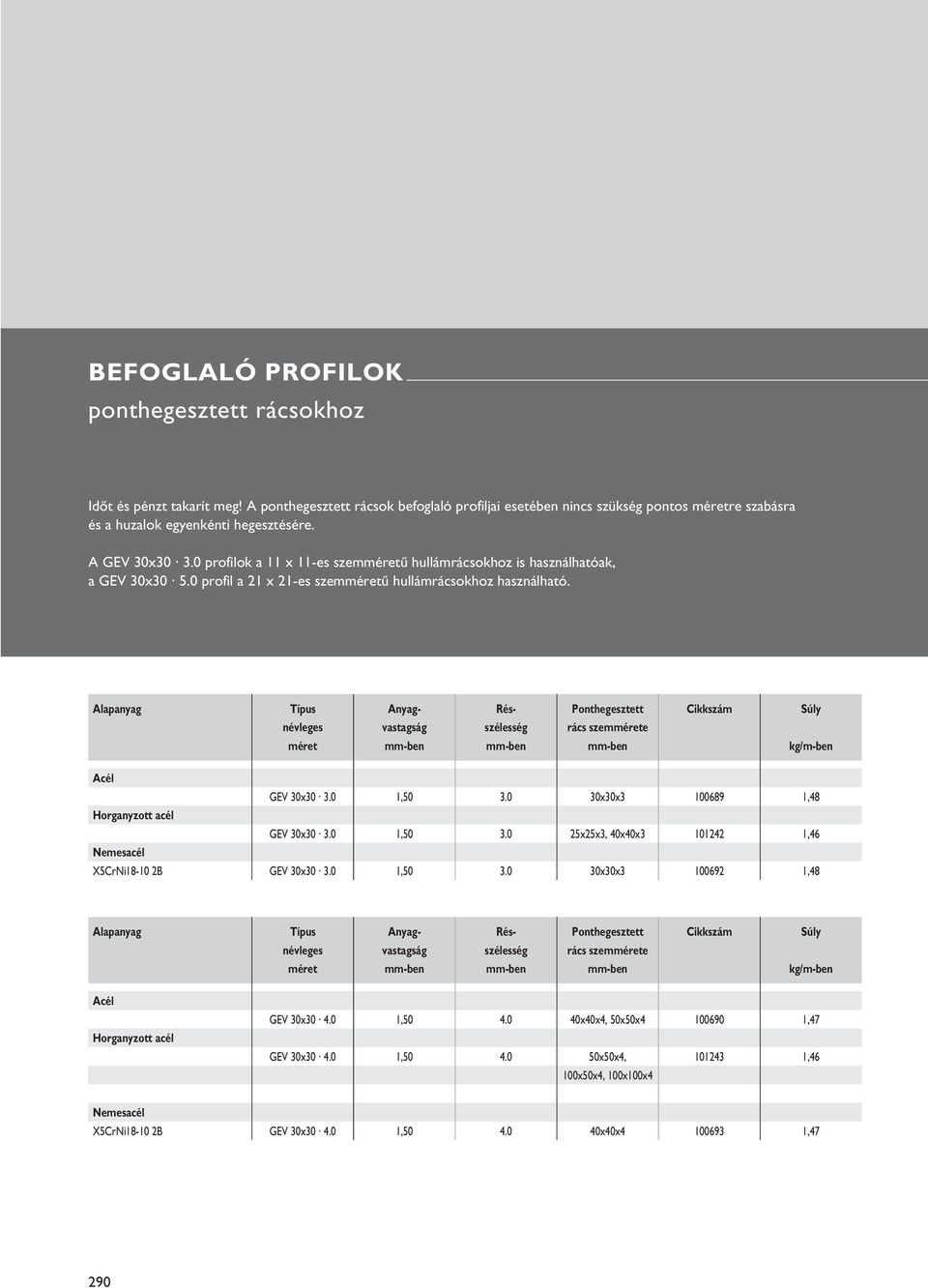 Alapanyag Típus Anyag- Rés- Ponthegesztett Cikkszám Súly névleges vastagság szélesség rács szemmérete méret mm-ben mm-ben mm-ben kg/m-ben GEV 30x30 3.0 1,50 3.0 30x30x3 100689 1,48 GEV 30x30 3.