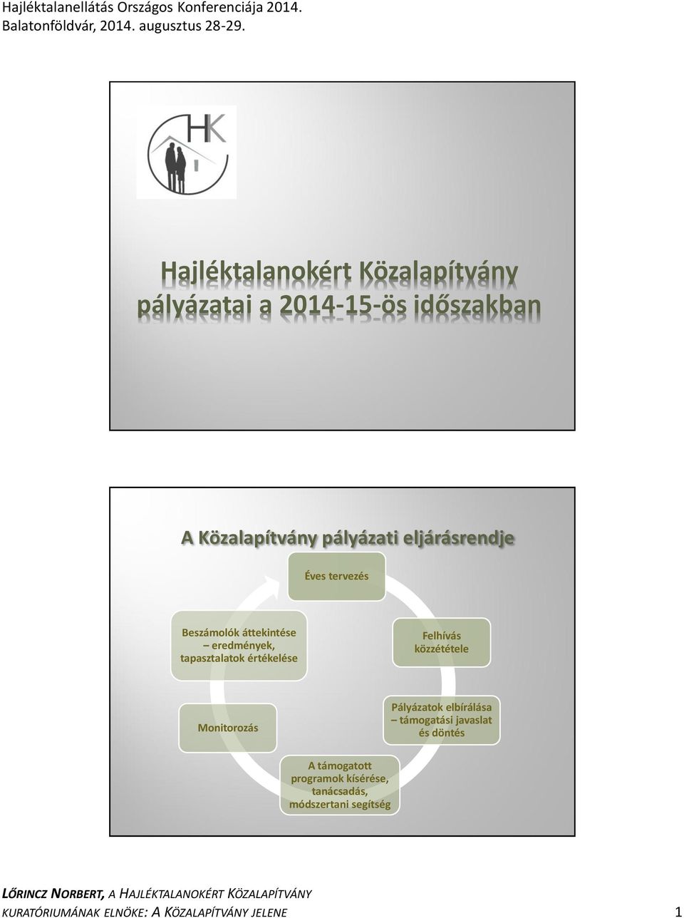 Felhívás közzététele Monitorozás Pályázatok elbírálása i javaslat és döntés A támogatott