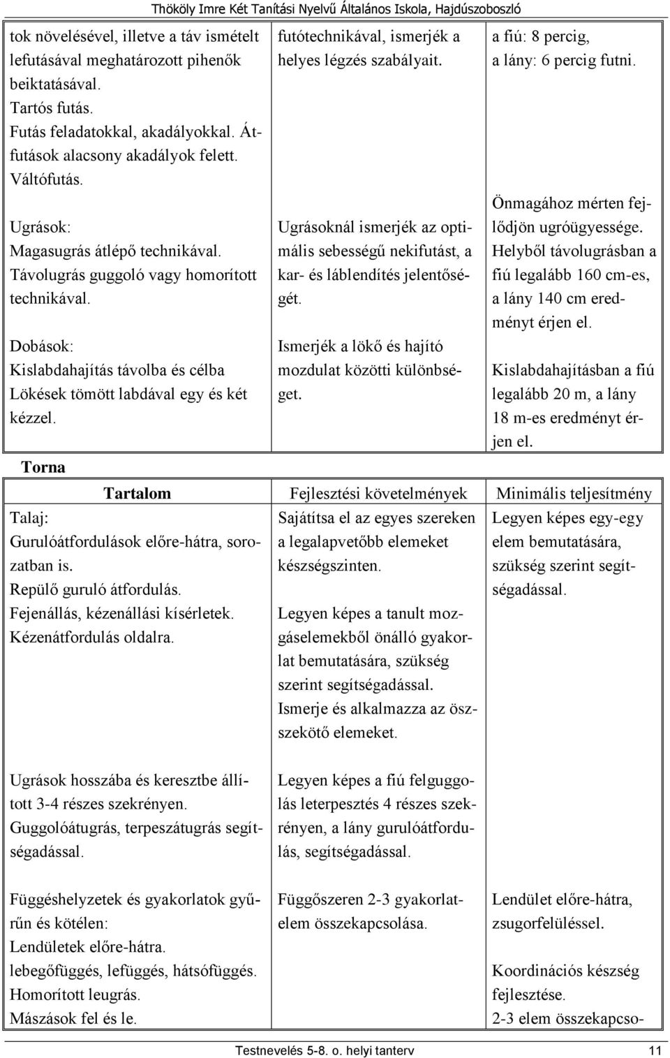 Torna futótechnikával, ismerjék a helyes légzés szabályait. Ugrásoknál ismerjék az optimális sebességű nekifutást, a kar- és láblendítés jelentőségét.