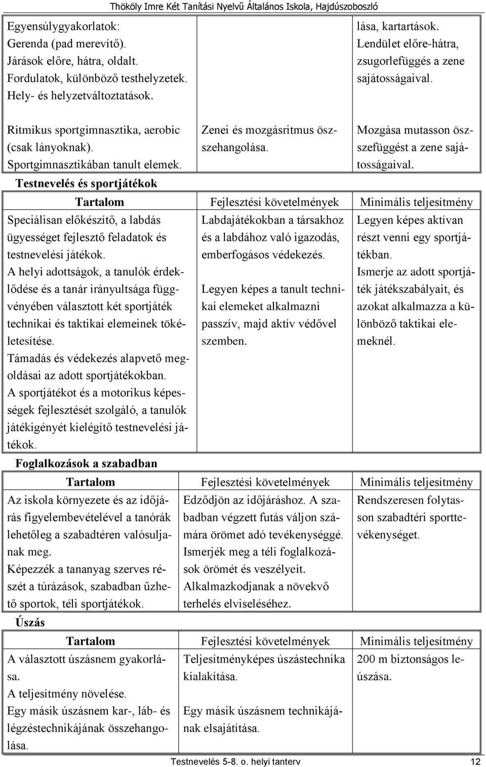 Testnevelés és sportjátékok Zenei és mozgásritmus öszszehangolása. Mozgása mutasson öszszefüggést a zene sajátosságaival.