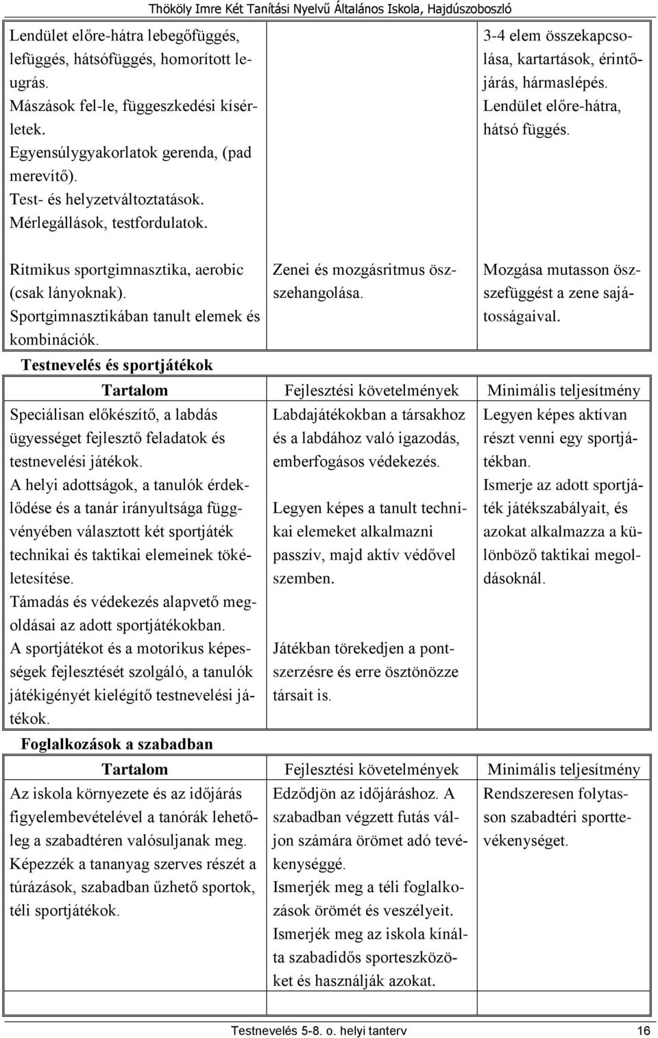 Sportgimnasztikában tanult elemek és kombinációk. Testnevelés és sportjátékok Zenei és mozgásritmus öszszehangolása. Mozgása mutasson öszszefüggést a zene sajátosságaival.