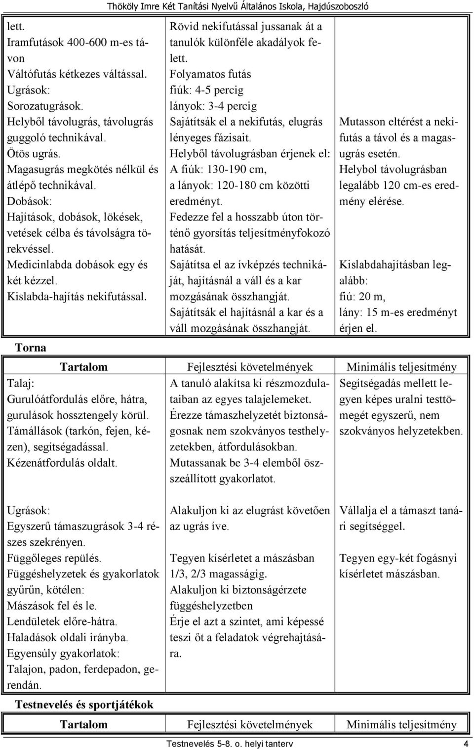 Torna Ugrások: Egyszerű támaszugrások 3-4 részes szekrényen. Függőleges repülés. Függéshelyzetek és gyakorlatok gyűrűn, kötélen: Mászások fel és le. Lendületek előre-hátra. Haladások oldali irányba.