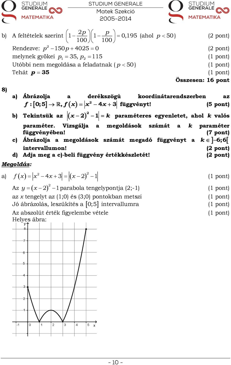 Vizsgálja a megoldások számát a k paraméter függvényében! (7 pont) c) Ábrázolja a megoldások számát megadó függvényt a k 6;6 intervallumon!