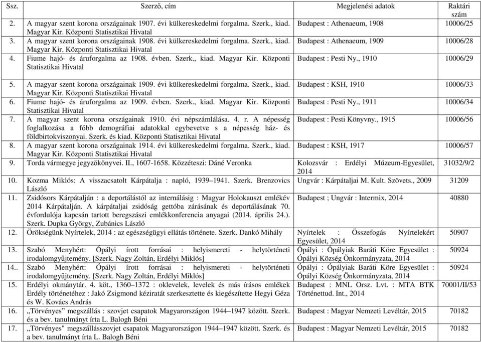 évben. Szerk., kiad. Magyar ir. özponti Statisztikai Hivatal Budapest : Pesti Ny., 1910 10006/29 5. A magyar szent korona országainak 1909. évi külkereskedelmi forgalma. Szerk., kiad. Budapest : SH, 1910 10006/33 Magyar ir.
