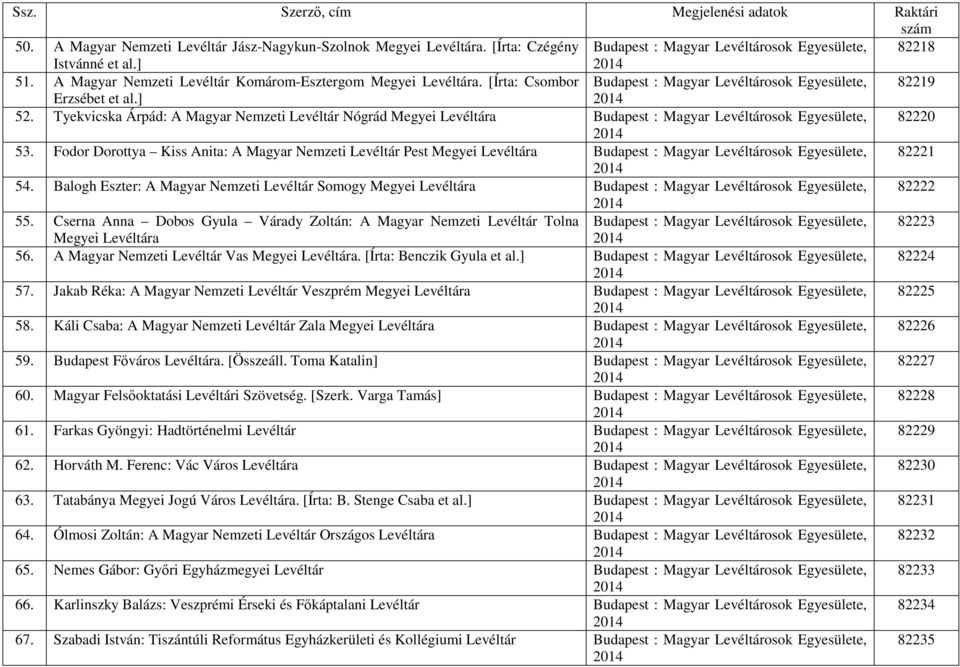 Tyekvicska Árpád: A Magyar Nemzeti Levéltár Nógrád Megyei Levéltára Budapest : Magyar Levéltárosok Egyesülete, 82220 53.