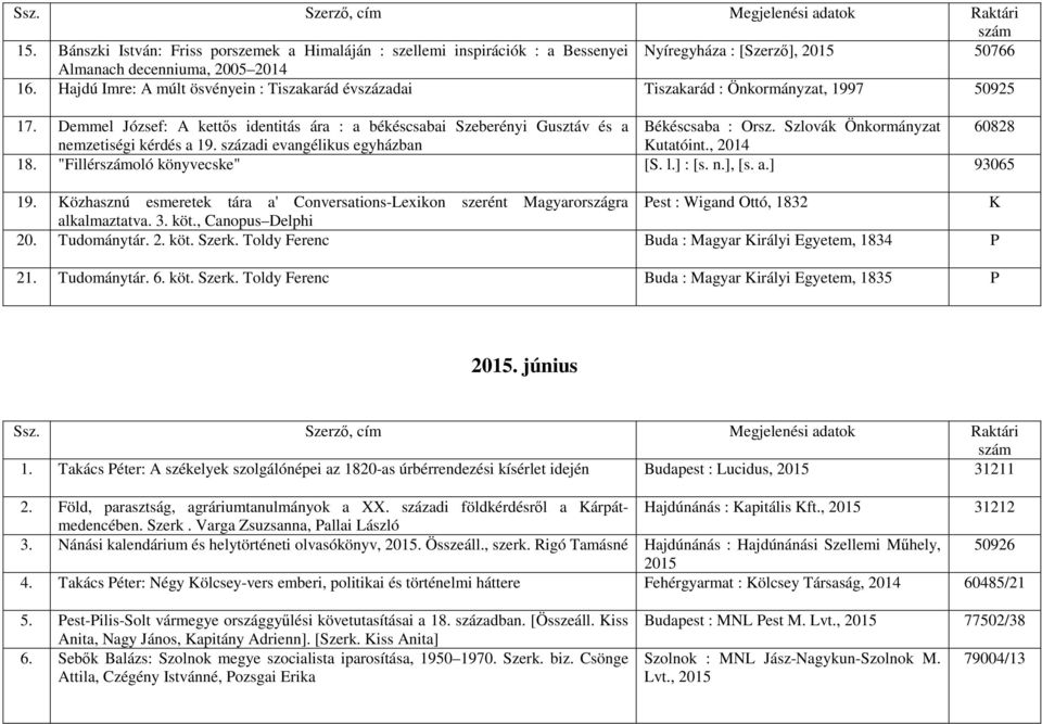 Szlovák Önkormányzat 60828 nemzetiségi kérdés a 19. századi evangélikus egyházban utatóint., 18. "Filléroló könyvecske" [S. l.] : [s. n.], [s. a.] 93065 19.