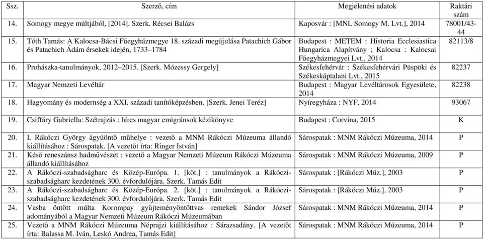 Prohászka-tanulmányok, 2012 2015. [Szerk. Mózessy Gergely] Székesfehérvár : Székesfehérvári Püspöki és 82237 Székeskáptalani Lvt., 2015 17.