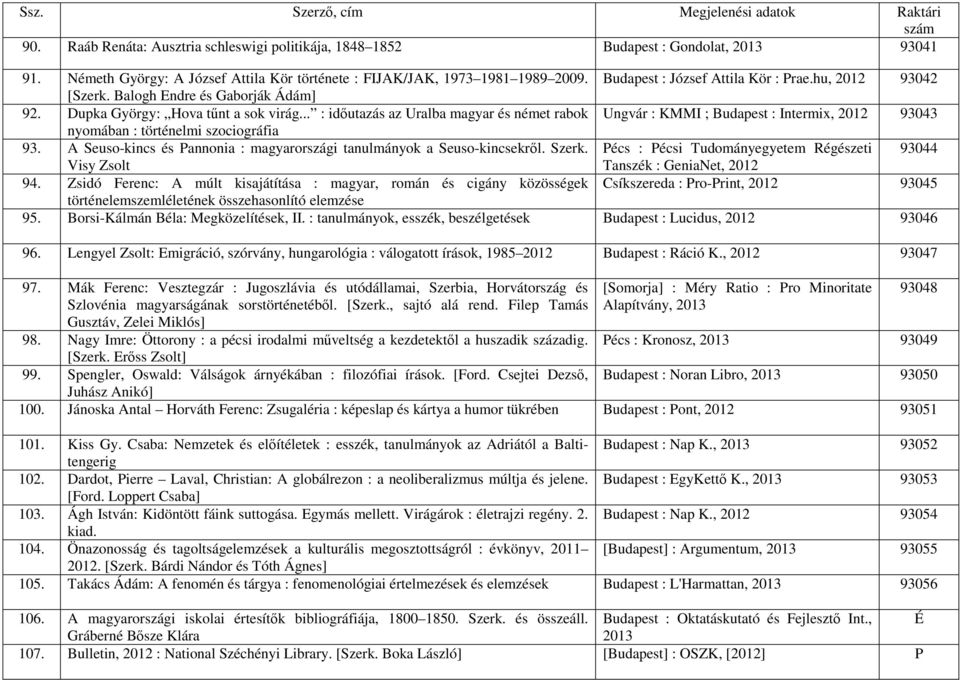 .. : időutazás az Uralba magyar és német rabok Ungvár : MMI ; Budapest : Intermix, 2012 93043 nyomában : történelmi szociográfia 93.