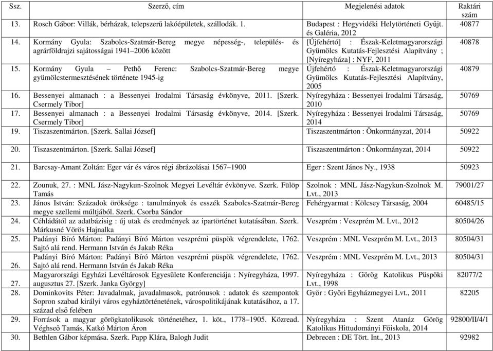 15. ormány Gyula Pethő Ferenc: Szabolcs-Szatmár-Bereg megye gyümölcstermesztésének története 1945-ig [Nyíregyháza] : NYF, 2011 Újfehértó : Észak-eletmagyarországi Gyümölcs utatás-fejlesztési