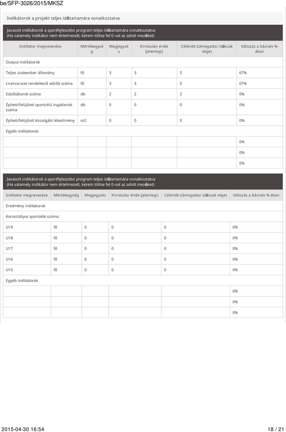 állomány fő 3 3 5 67% Licence-szel rendelkező edzők száma fő 3 3 5 67% Edzőtáborok száma db 2 2 2 0% Épített/felújított sportcélú ingatlanok száma db 0 0 0 0% Épített/felújított kiszolgáló