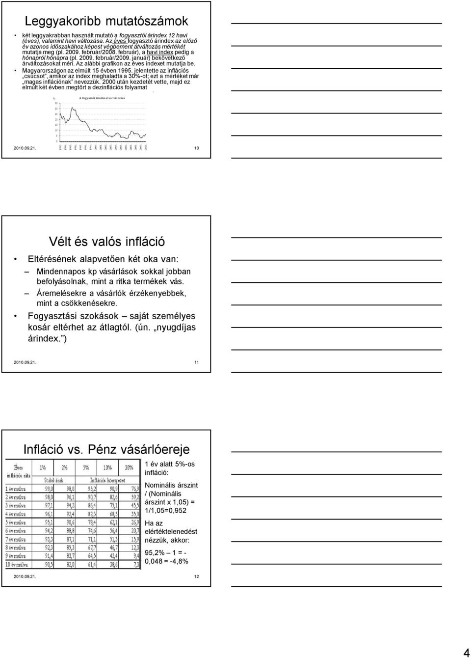 január) bekövetkező árváltozásokat méri. Az alábbi grafikon az éves indexet mutatja be. Magyarországon az elmúlt 15 évben 1995.