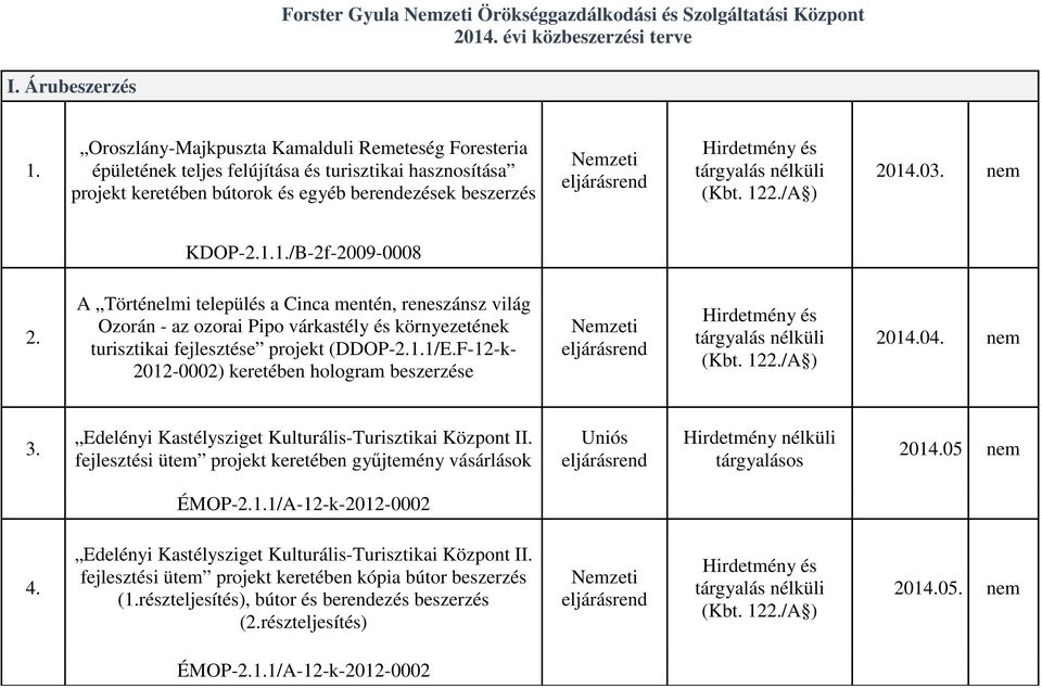 beszerzés KDOP-2.1.1./B-2f-2009-0008 2. Ozorán - az ozorai Pipo várkastély és környezetének 2012-0002) keretében hologram beszerzése 3.