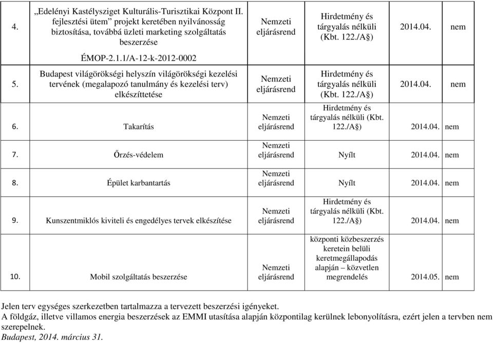 Épület karbantartás Nyílt Nyílt 9. Kunszentmiklós kiviteli és engedélyes tervek elkészítése (Kbt. 122./A ) 10.