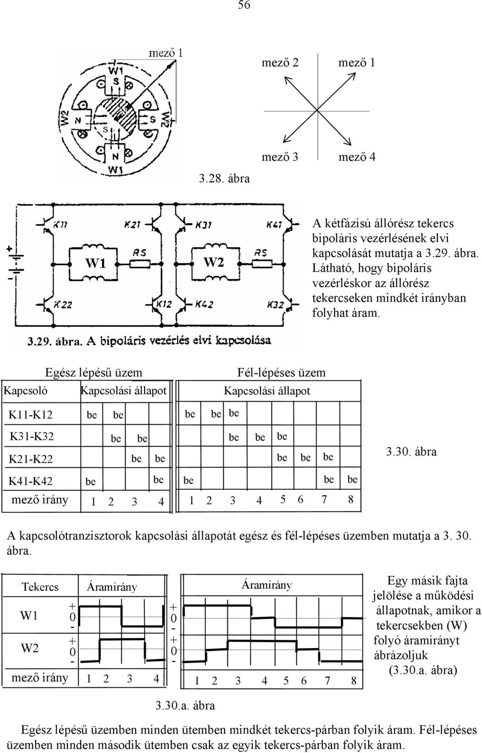K32 K21K22 3.3. ábra K41K42 mező irány 1 2 3 4 1 2 3 4 5 6 7 8 A kapcsolótranzisztorok kapcsolási állapotát egész és féllépéses üzemn mutatja a 3. 3. ábra. Tekercs Áramirány W1 W2 mező irány 1 2 3 4 Áramirány 1 2 3 4 5 6 7 8 Egy másik fajta jelölése a működési állapotnak, amikor a tekercsekn (W) folyó áramirányt ábrázoljuk (3.