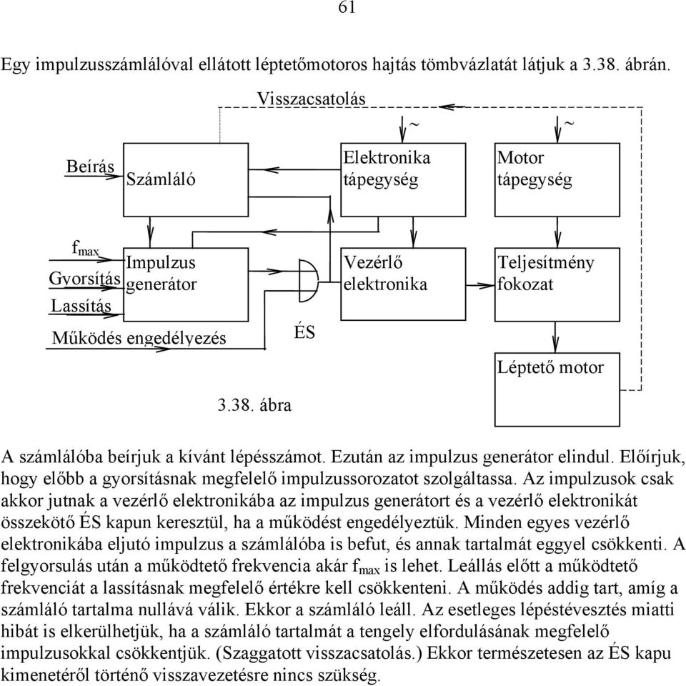 ábra A számlálóba írjuk a kívánt lépésszámot. Ezután az impulzus generátor elindul. Előírjuk, hogy előbb a gyorsításnak megfelelő impulzussorozatot szolgáltassa.