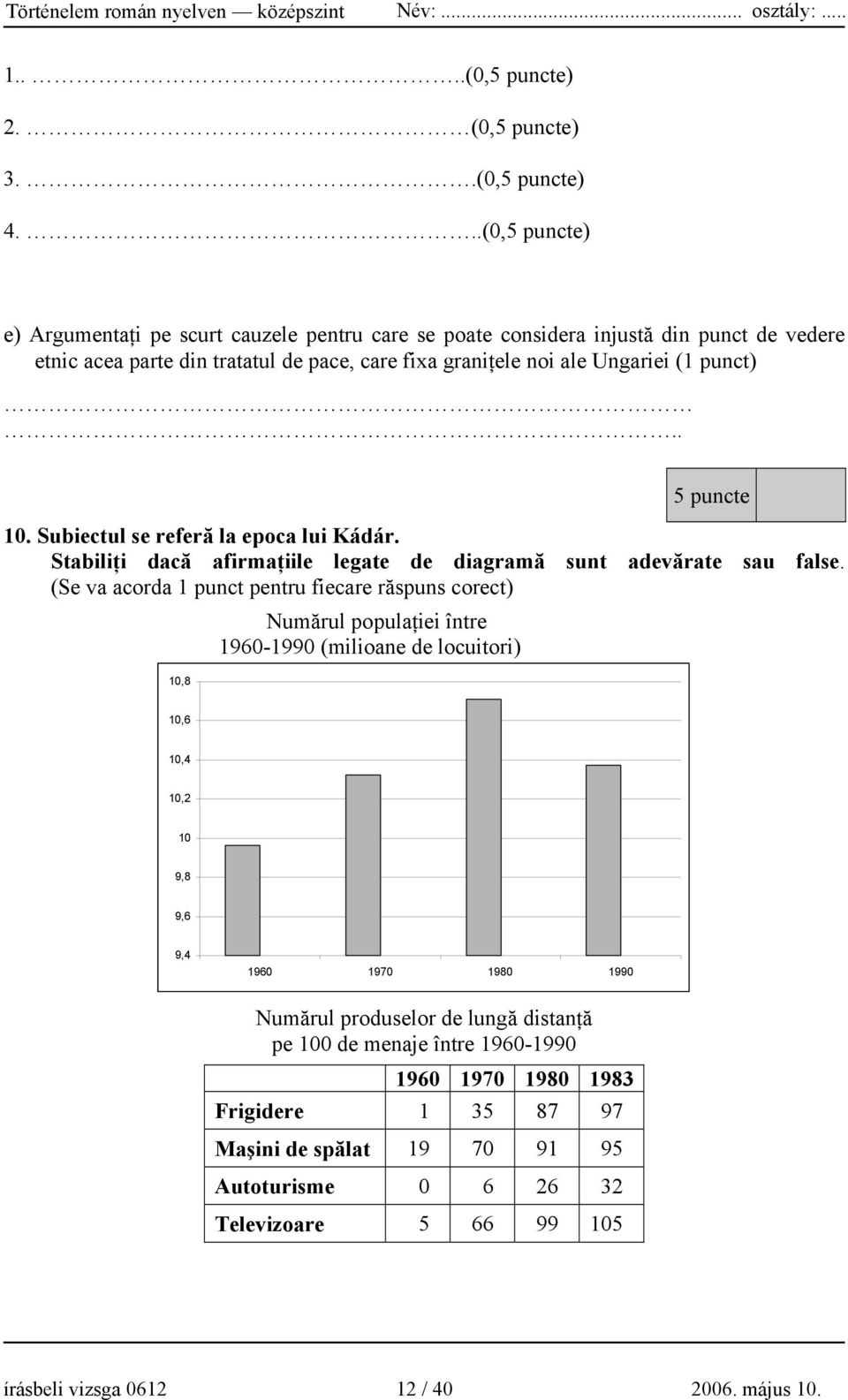 . 5 puncte 10. Subiectul se referă la epoca lui Kádár. Stabiliţi dacă afirmaţiile legate de diagramă sunt adevărate sau false.