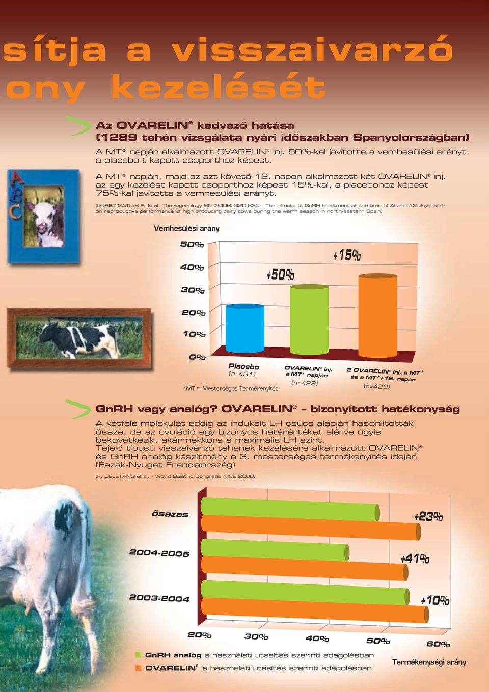 az egy kezelést kapott csoporthoz képest 15%-kal, a placebohoz képest 75%-kal javította a vemhesülési arányt. [LOPEZ-GATIUS F. & al.