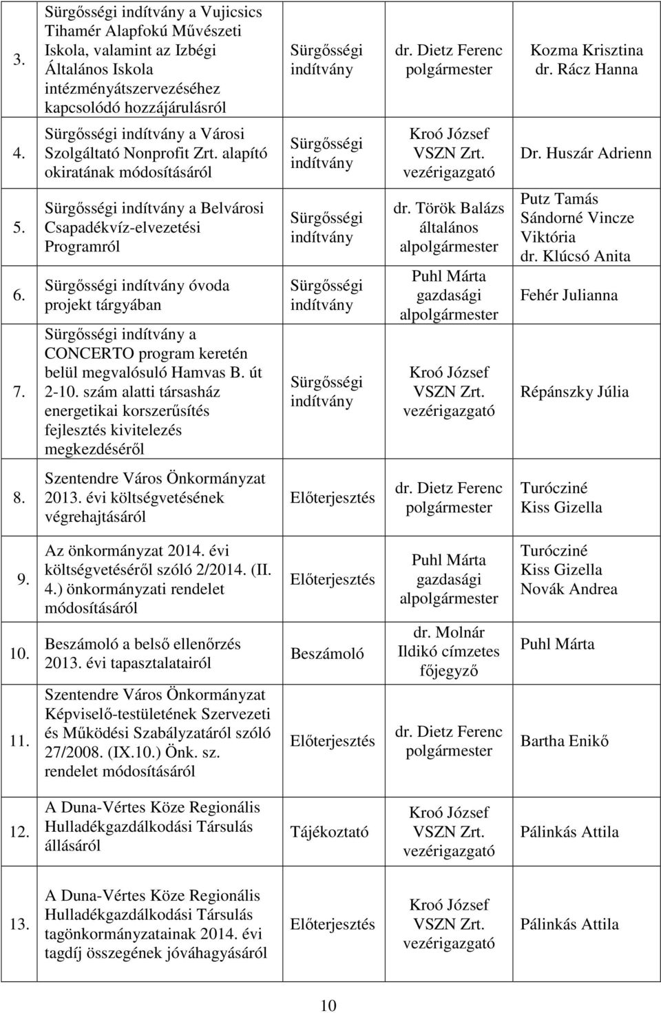 vezérigazgató Dr. Huszár Adrienn 5. 6. 7.