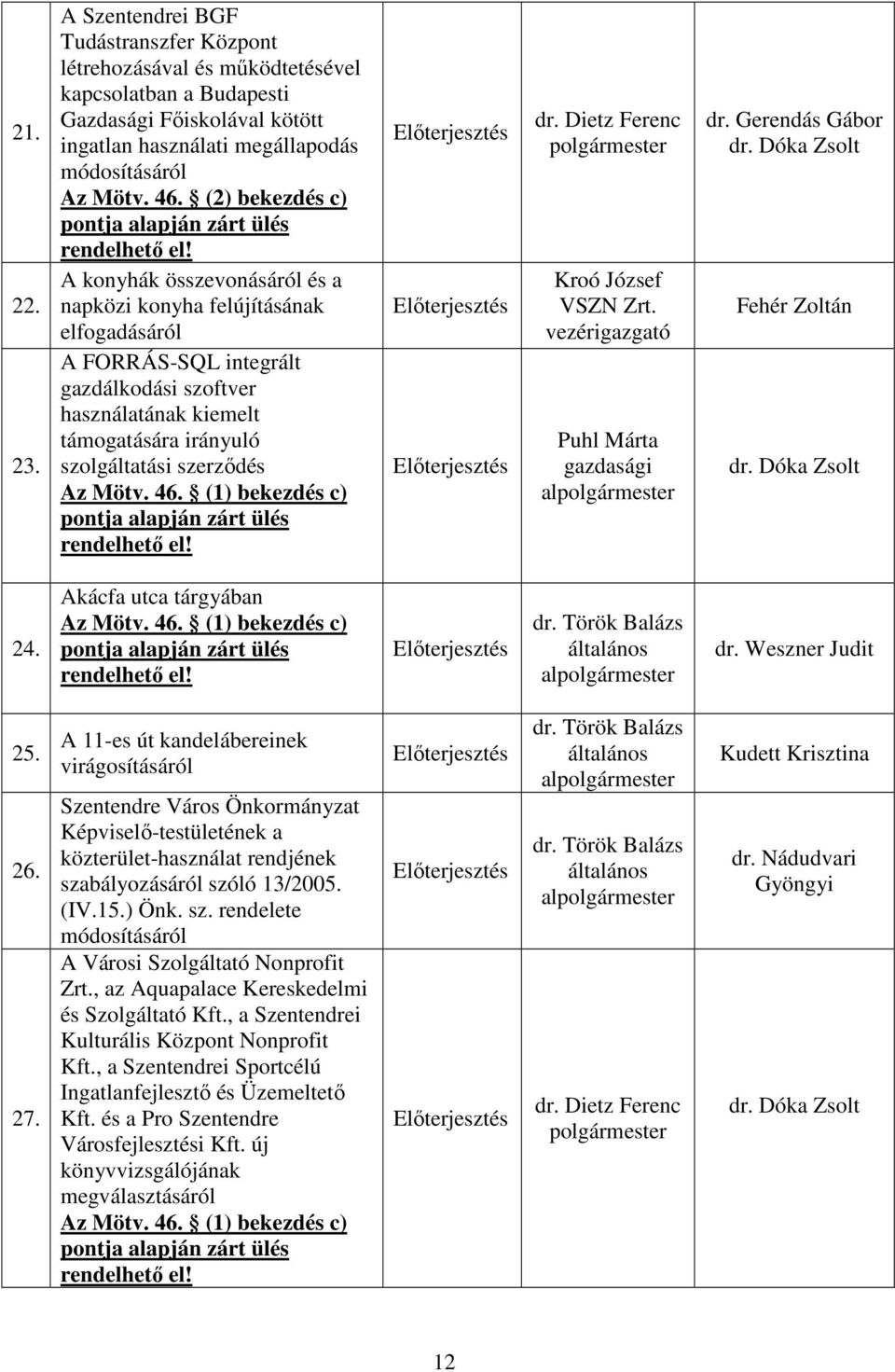 A konyhák összevonásáról és a napközi konyha felújításának elfogadásáról A FORRÁS-SQL integrált gazdálkodási szoftver használatának kiemelt támogatására irányuló szolgáltatási szerződés Az Mötv. 46.