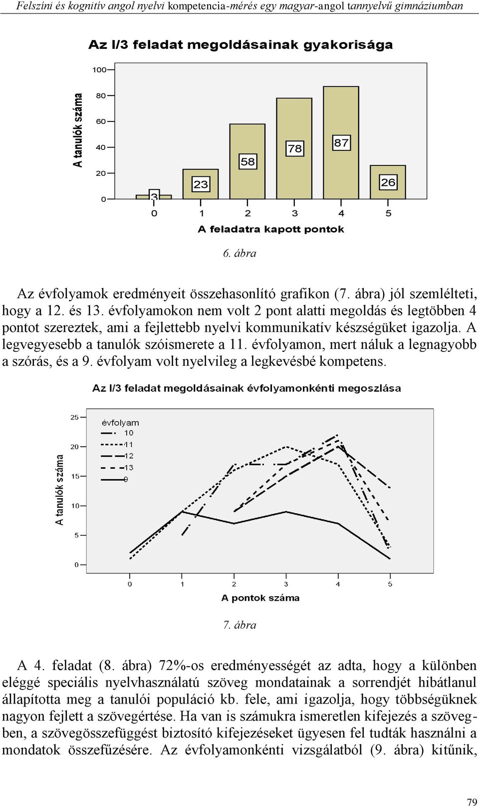 évfolyamokon nem volt pont alatti megoldás és legtöbben pontot szereztek, ami a fejlettebb nyelvi kommunikatív készségüket igazolja. A legvegyesebb a tanulók szóismerete a.