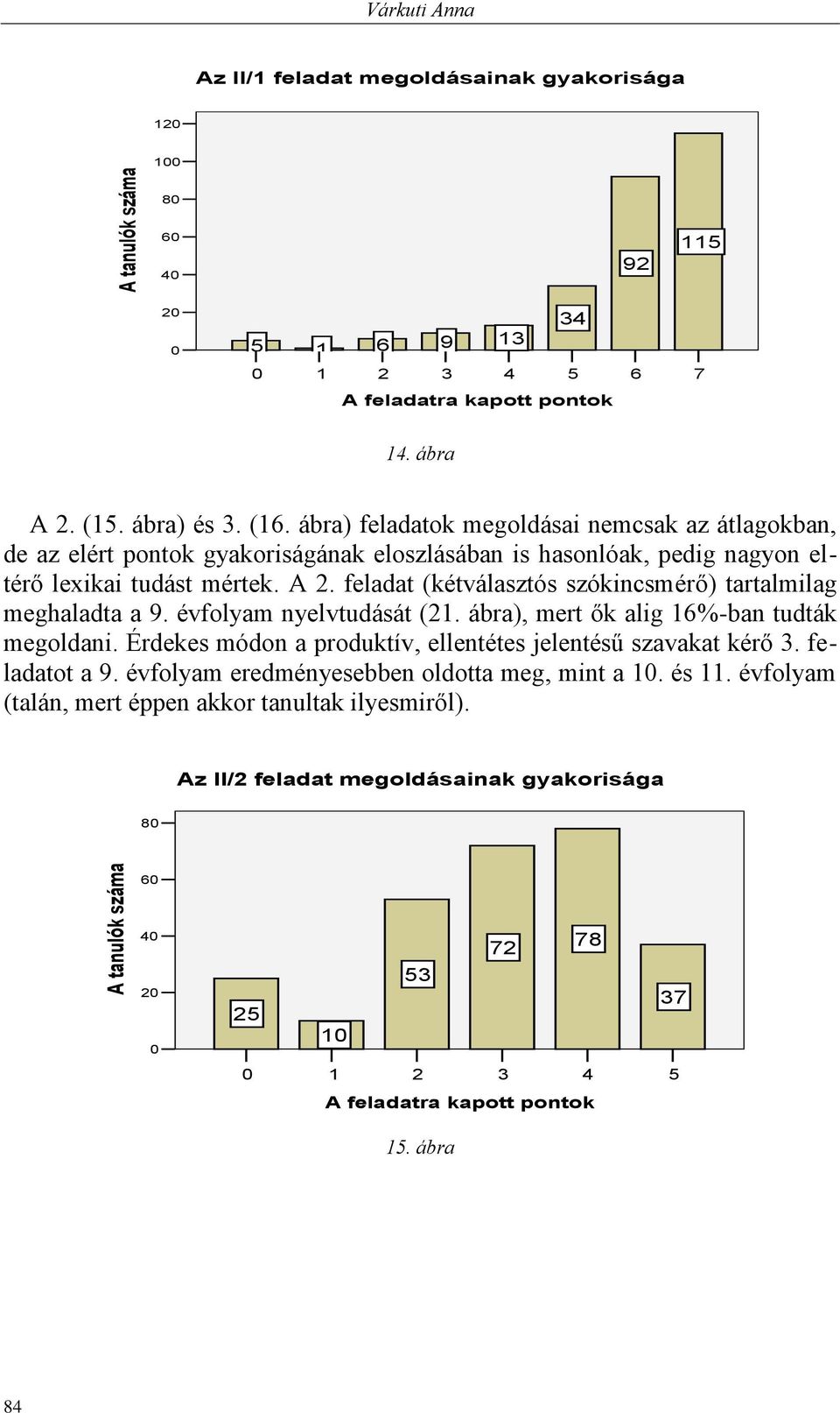 feladat (kétválasztós szókincsmérő) tartalmilag meghaladta a 9. évfolyam nyelvtudását (. ábra), mert ők alig %-ban tudták megoldani.