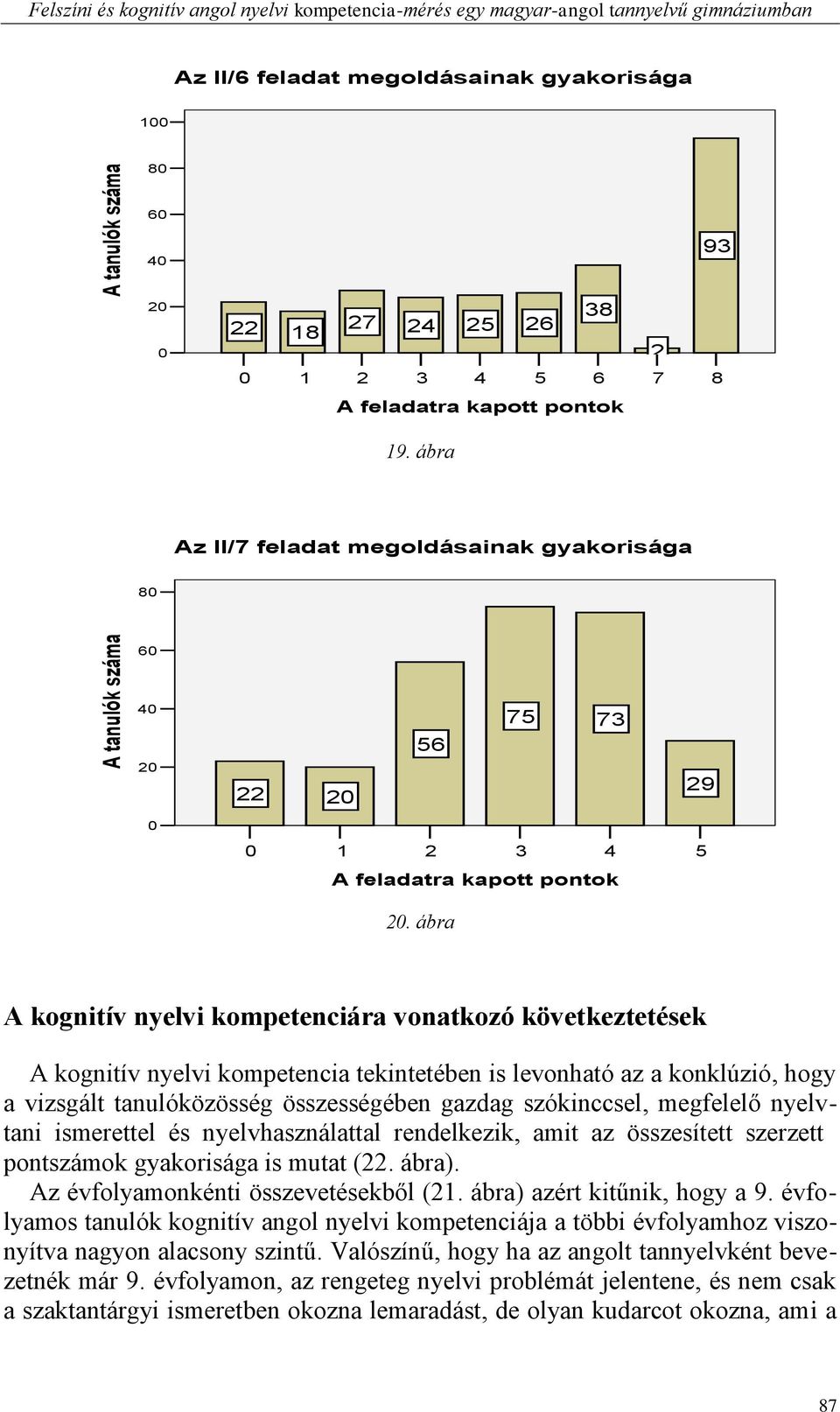 ábra A kognitív nyelvi kompetenciára vonatkozó következtetések A kognitív nyelvi kompetencia tekintetében is levonható az a konklúzió, hogy a vizsgált tanulóközösség összességében gazdag szókinccsel,