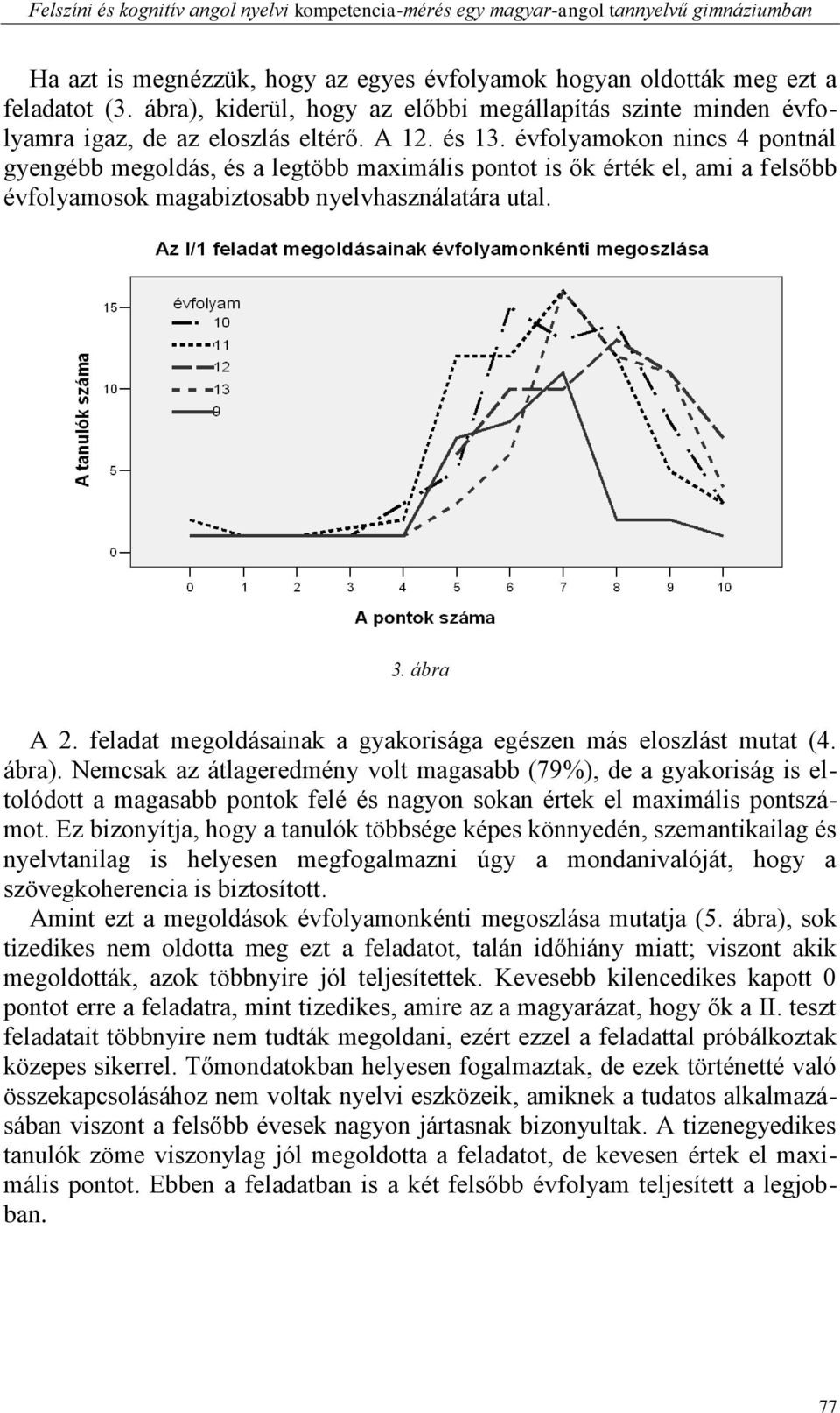 évfolyamokon nincs pontnál gyengébb megoldás, és a legtöbb maximális pontot is ők érték el, ami a felsőbb évfolyamosok magabiztosabb nyelvhasználatára utal.. ábra A.