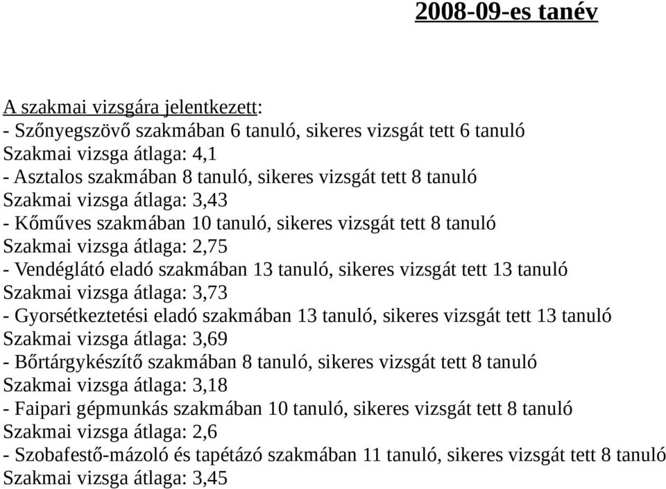 Szakmai vizsga átlaga: 3,73 - Gyorsétkeztetési eladó szakmában 13 tanuló, sikeres vizsgát tett 13 tanuló Szakmai vizsga átlaga: 3,69 - Bőrtárgykészítő szakmában 8 tanuló, sikeres vizsgát tett 8