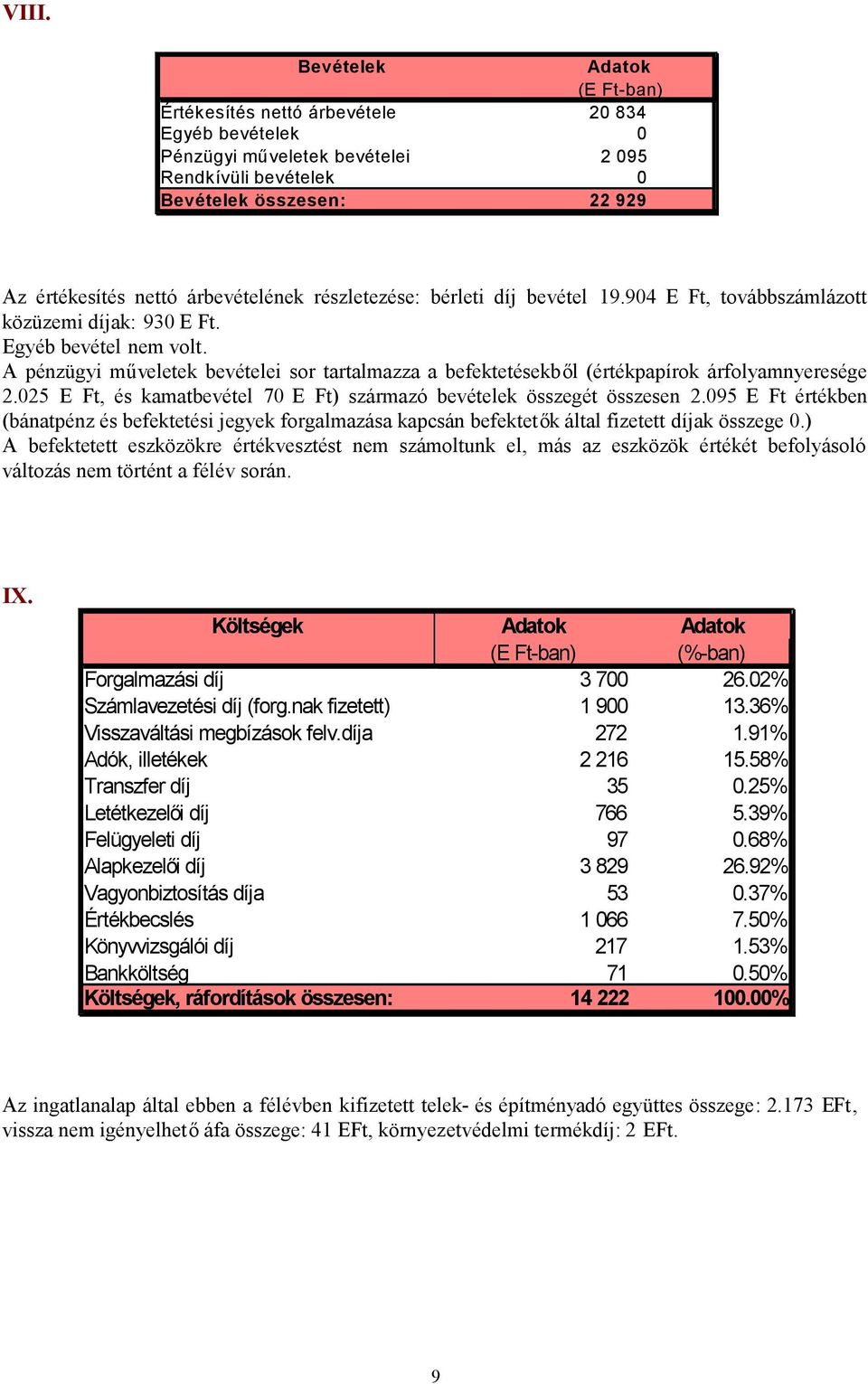 A pénzügyi műveletek bevételei sor tartalmazza a befektetésekből (értékpapírok árfolyamnyeresége 2.025 E Ft, és kamatbevétel 70 E Ft) származó bevételek összegét összesen 2.