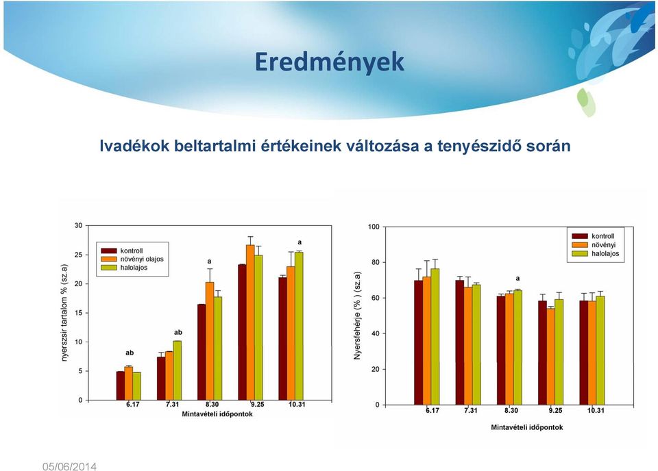 értékeinek változása