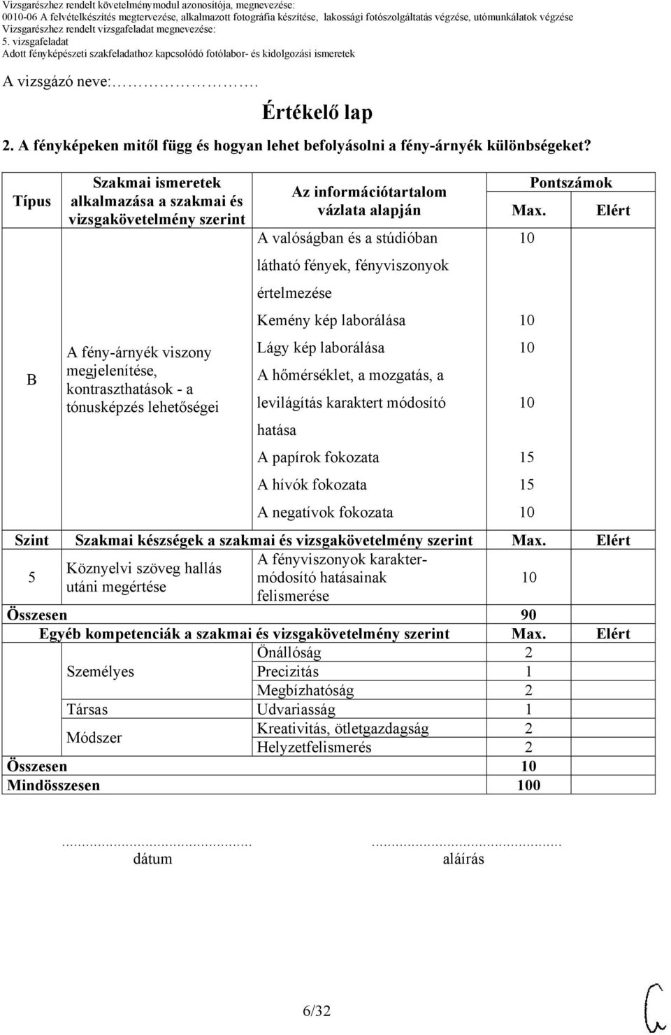 Típus B Szakmai ismeretek alkalmazása a szakmai és vizsgakövetelmény szerint A fény-árnyék viszony megjelenítése, kontraszthatások - a tónusképzés lehetőségei Az információtartalom vázlata alapján A