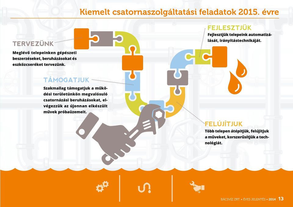 Meglévő telepeinken gépészeti beszerzéseket, beruházásokat és eszközcseréket tervezünk.