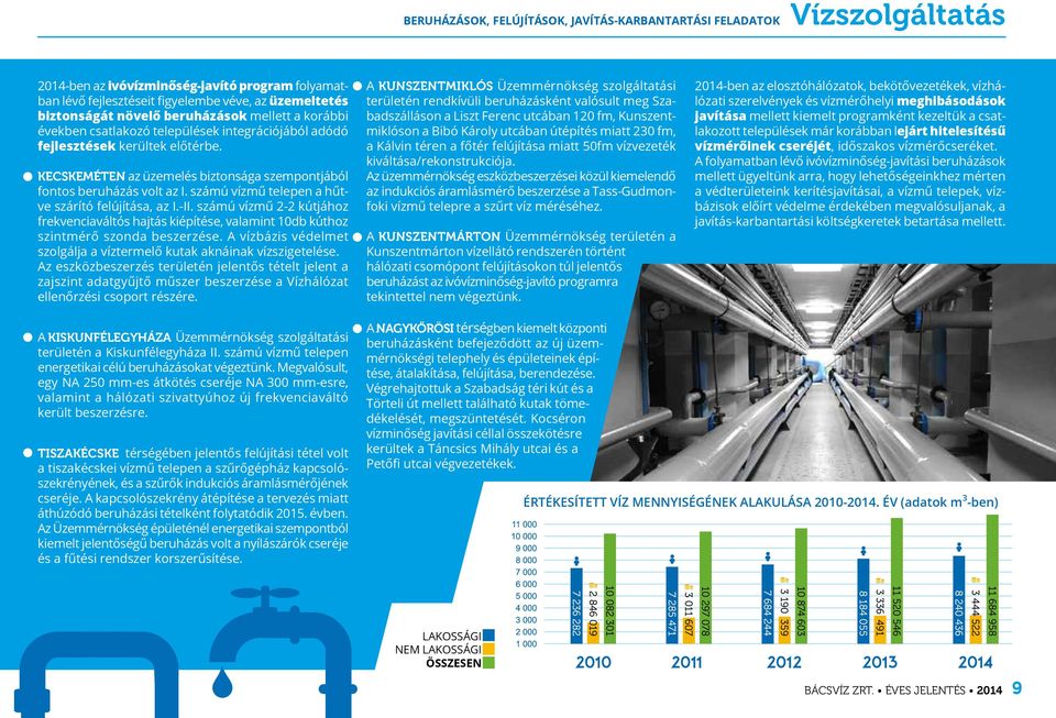 számú vízmű telepen a hűtve szárító felújítása, az I.-II. számú vízmű 2-2 kútjához frekvenciaváltós hajtás kiépítése, valamint 10db kúthoz szintmérő szonda beszerzése.