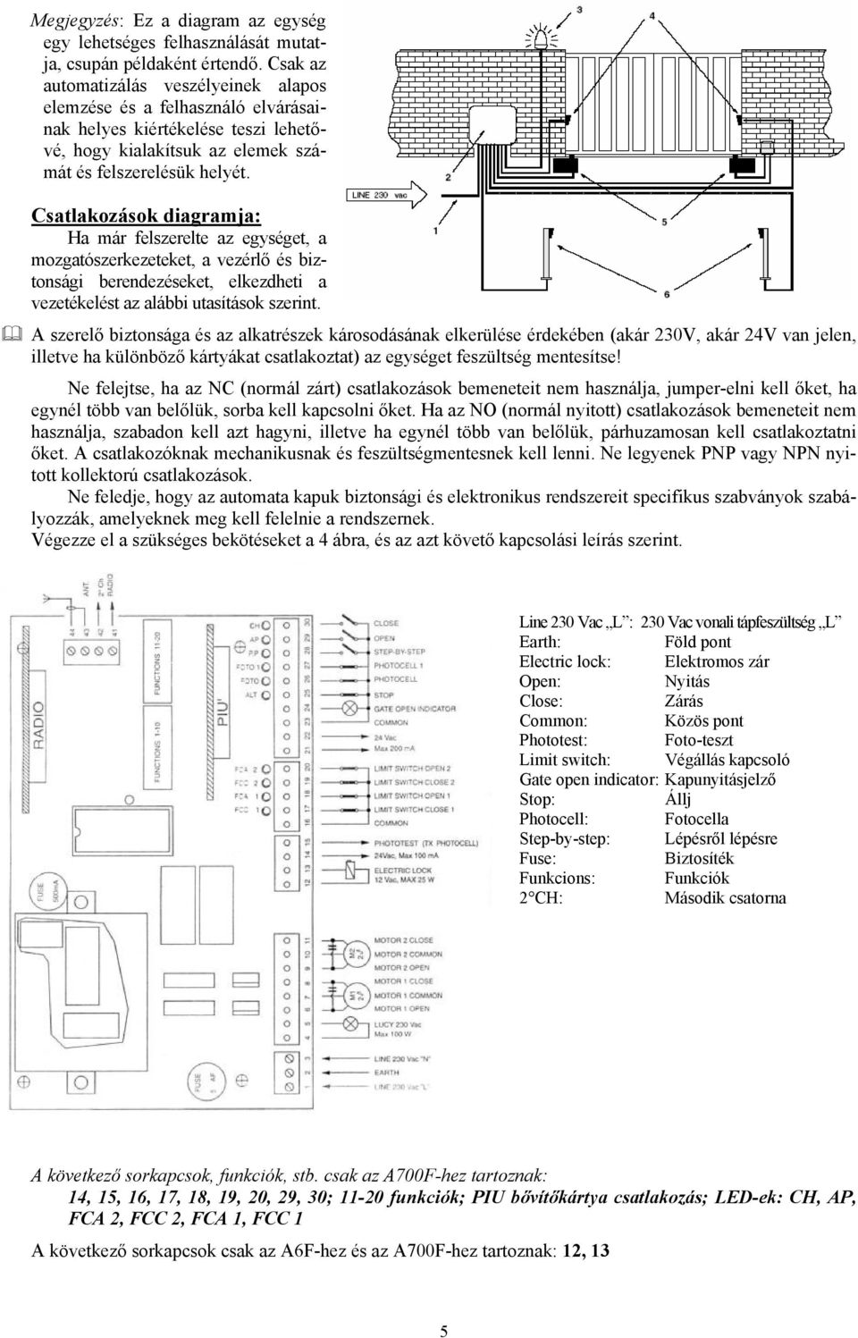 Csatlakozások diagramja: Ha már felszerelte az egységet, a mozgatószerkezeteket, a vezérlő és biztonsági berendezéseket, elkezdheti a vezetékelést az alábbi utasítások szerint.